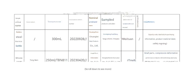 Milk Protein Types in Powdered and Liquid Dairy4.png