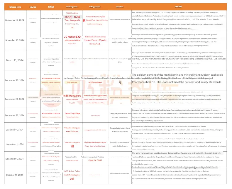 Milk Protein Types in Powdered and Liquid Dairy3.png