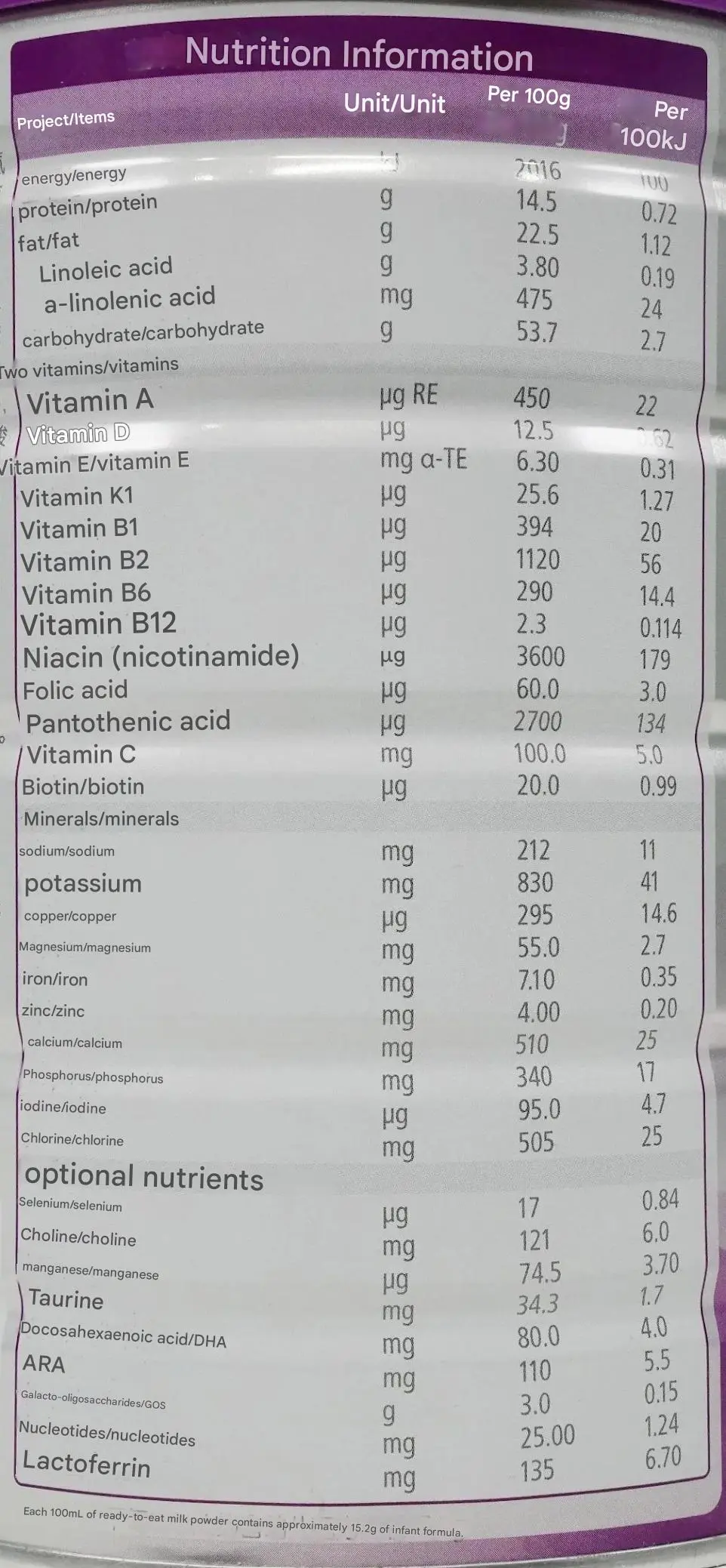 In-depth evaluation of the new national standard milk powder (5).jpg