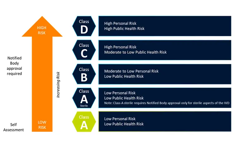 Recent developments in the EU IVD regulatory landscape