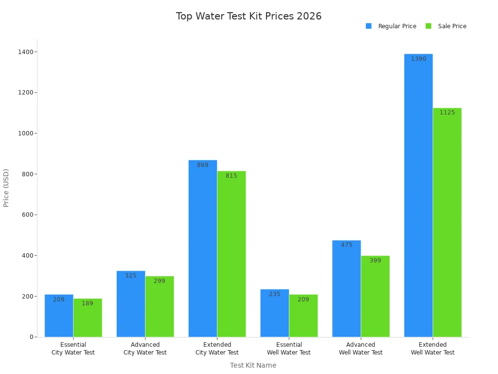 chart_1777257936871877705.webp