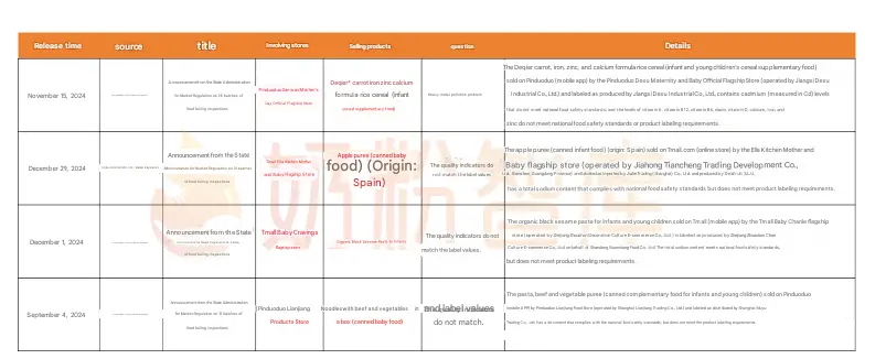 Milk Protein Types in Powdered and Liquid Dairy1.png