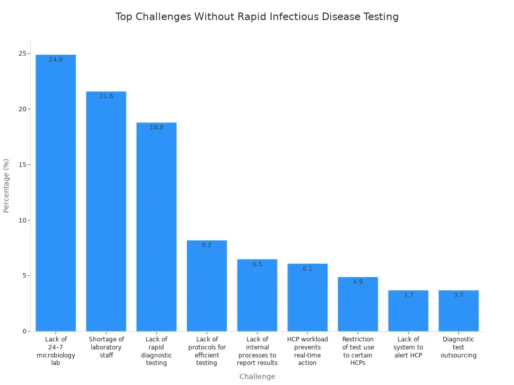 rapid testing.png