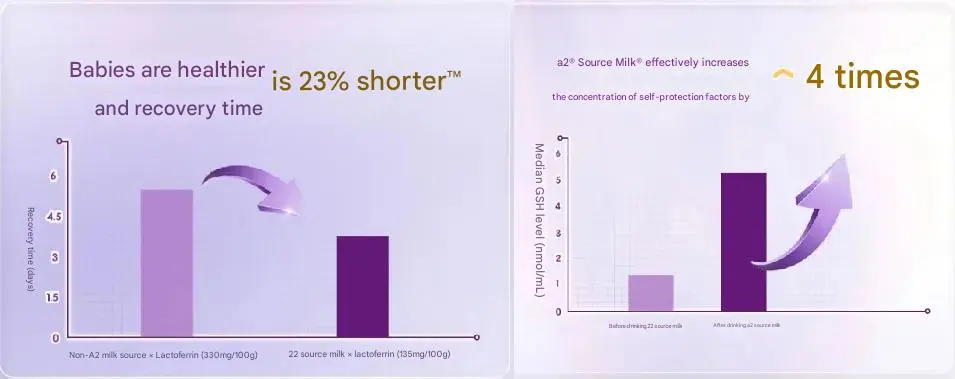 In-depth evaluation of the new national standard milk powder (6).jpg