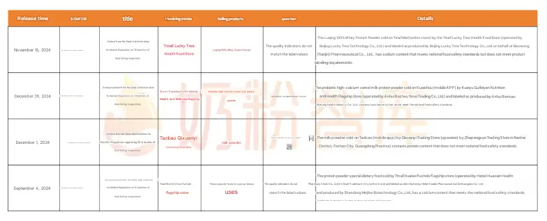 Milk Protein Types in Powdered and Liquid Dairy5.png