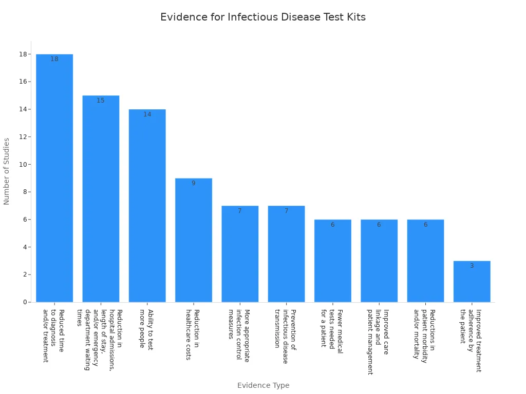 Infectious Disease Test Kits2.png