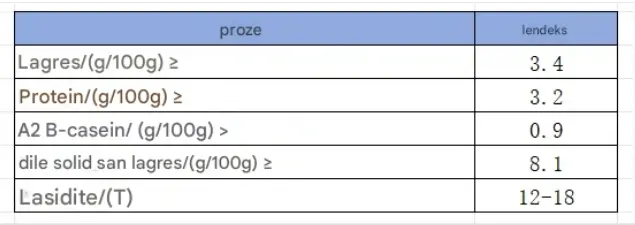 Testing] A2 β-casein milk2.png