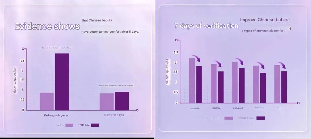 In-depth evaluation of the new national standard milk powder (7).jpg